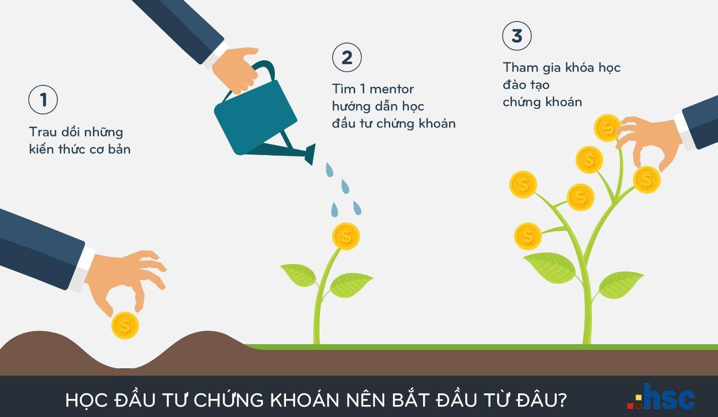 Khoa hoc dau tu chung khoan co ban co nguoi moi bat dau cua HSC