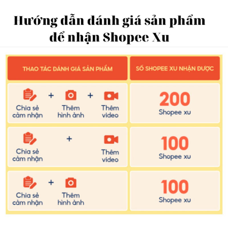 Số Shopee xu bạn sẽ nhận được khi đánh giá sản phẩm